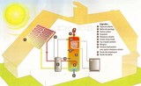 Battaia Electricité Chauffe-eau solaire Montauban